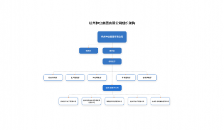 杭州米乐改名易游集团有限公司组织架构